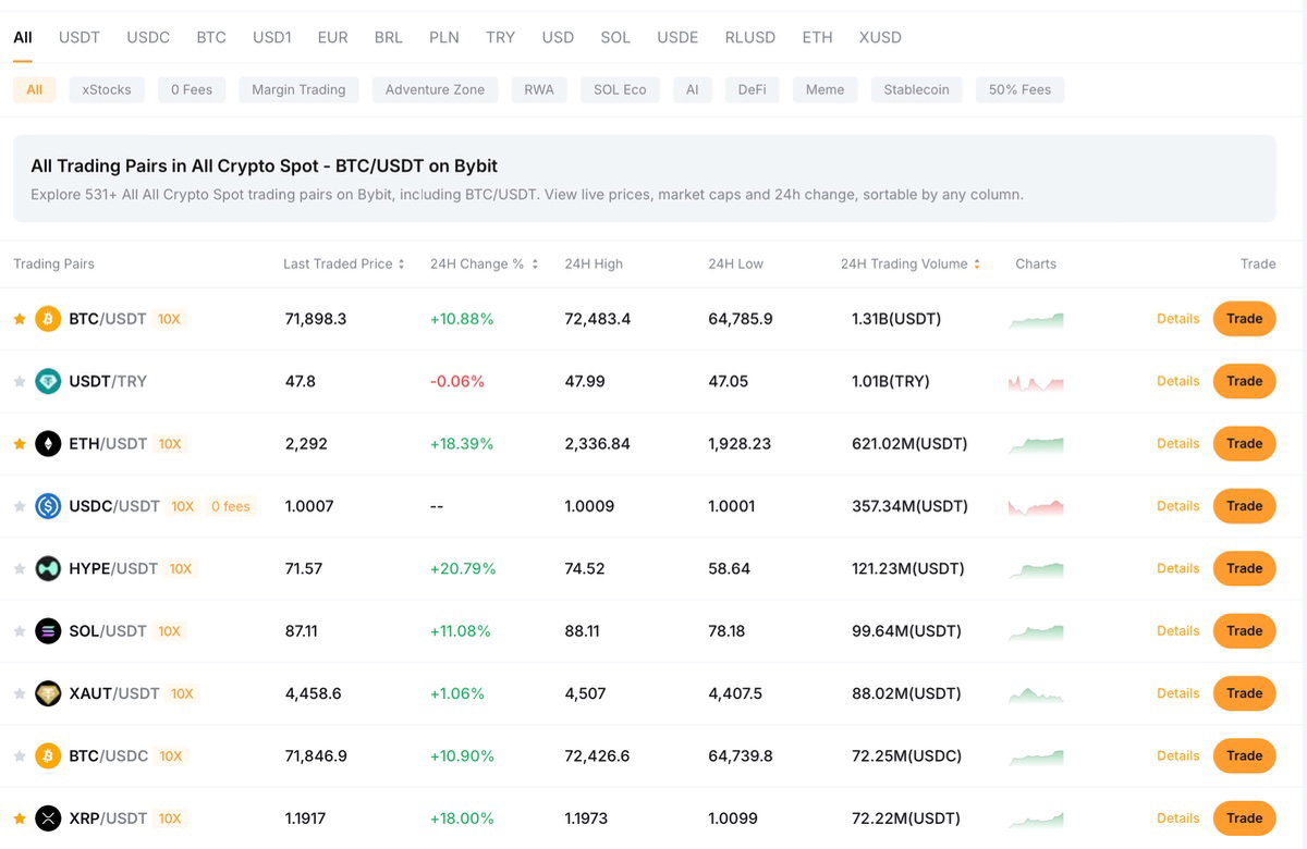 Bybit EU trading interface with spot market pairs