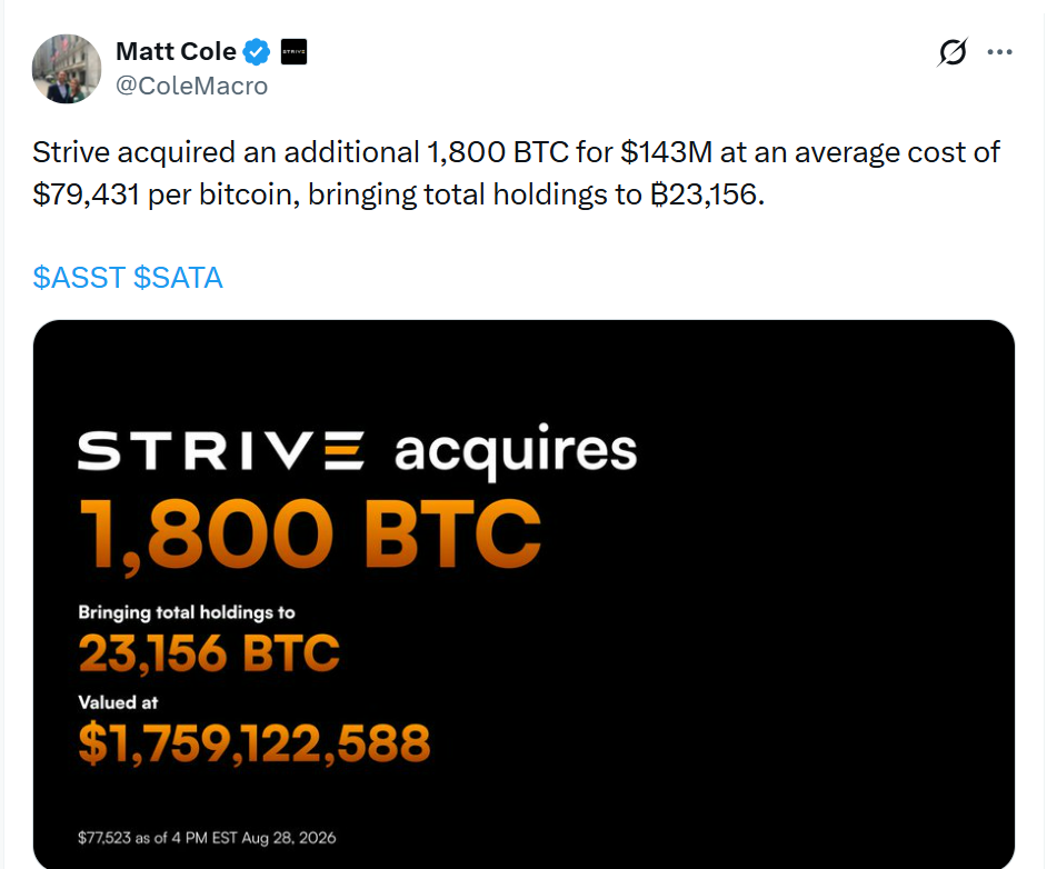Příspěvek Matta Colea na síti X s oznámením nákupu 1 800 BTC společností Strive