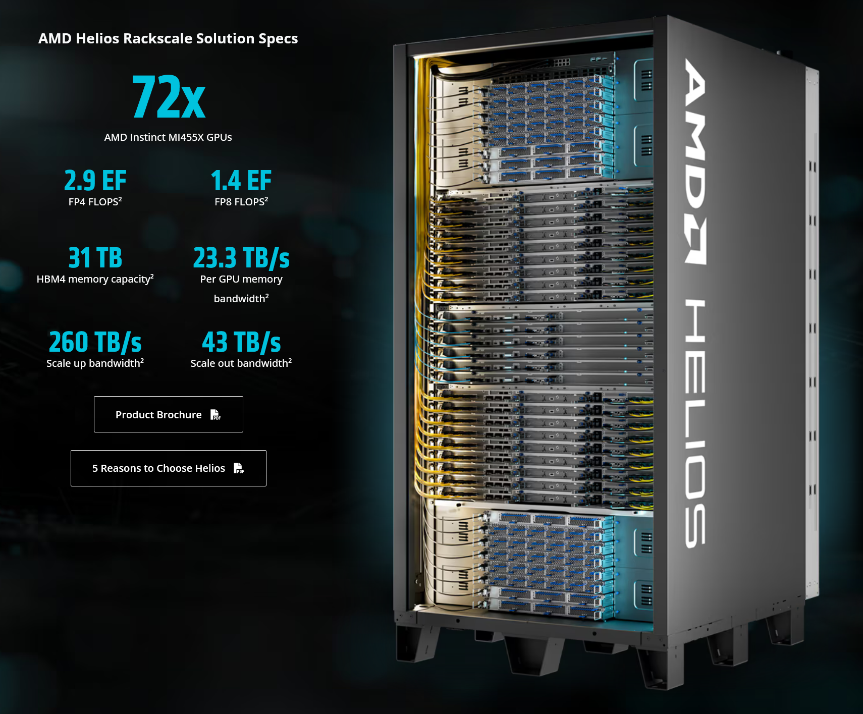 Specifika nového uceleného systému Helios od AMD pro ty nejnáročnější AI operace
