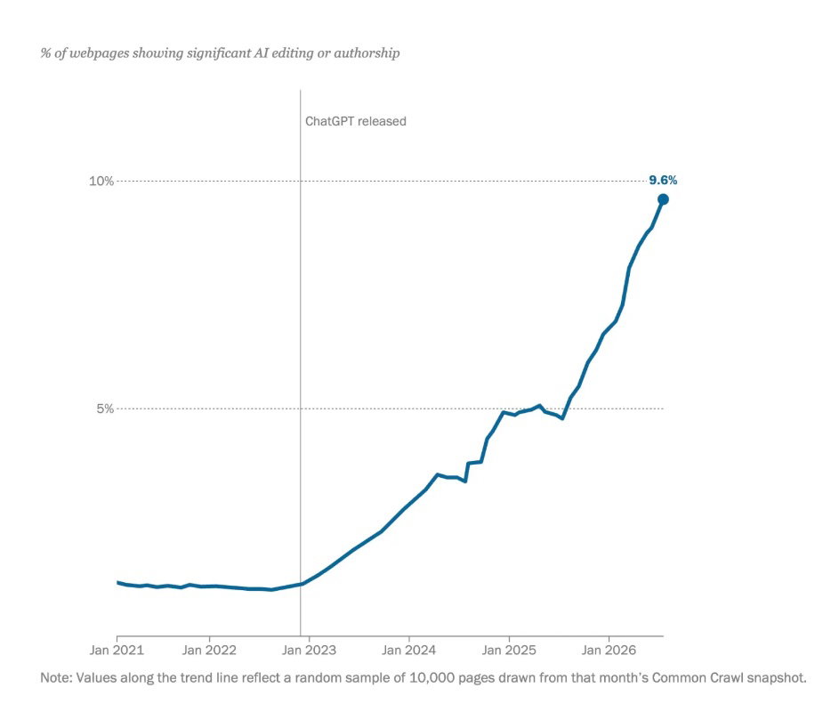 pew-ai-authorship-study