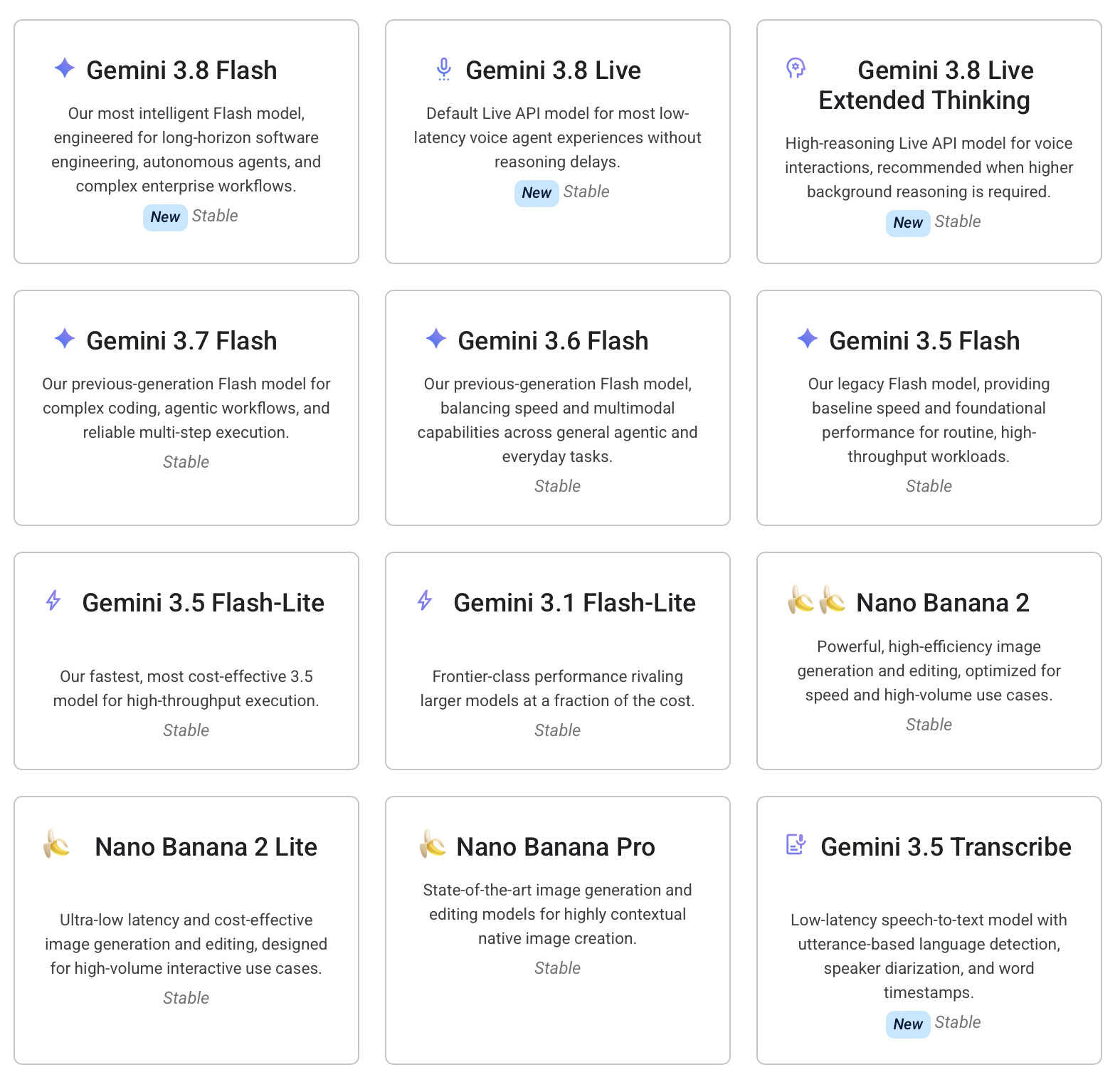 Dostupné modely Gemini - září 2026. Zdroj: ai.google.dev
