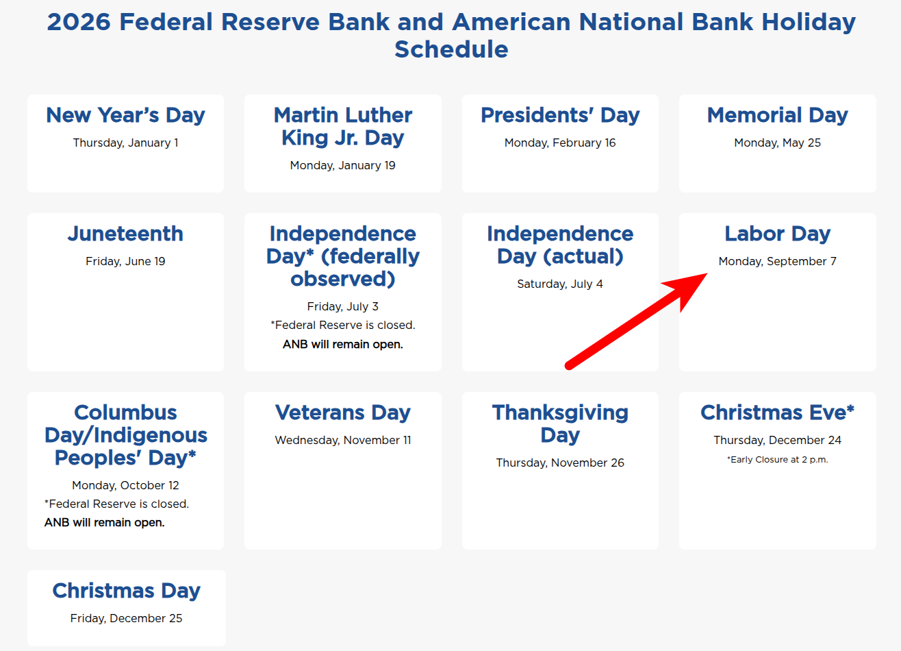 Přehled amerických svátků s vlivem na banky (zdroj: American.bank).