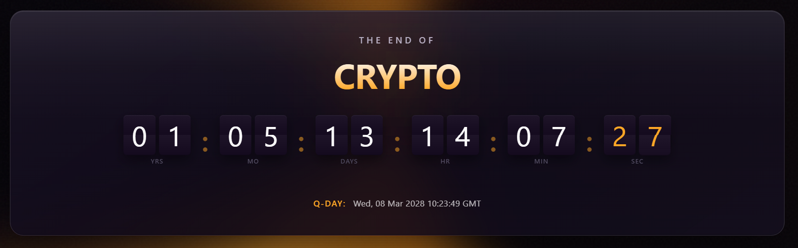 Quantum Doomsday Clock odpočítává čas do 8. března 2028, kdy má podle modelu nastat kritický okamžik pro kryptografickou ochranu kryptoměn.