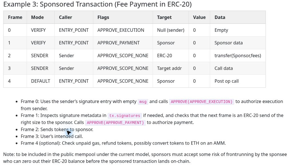 Skutečný výřez EIP-8141: pět kroků transakce se sponzorem, převodem tokenů a případnou směnou za ETH.