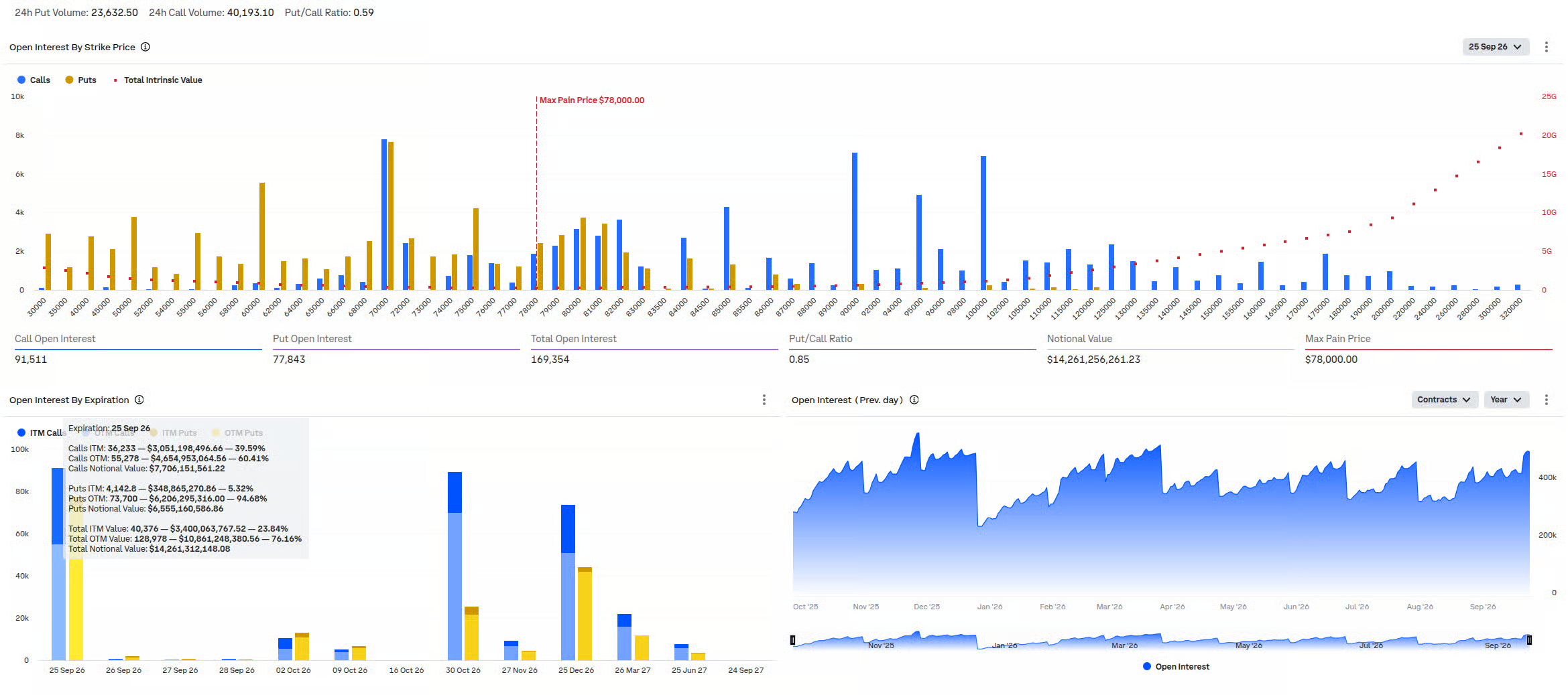 Overview of the current Bitcoin options market for contracts expiring today. Source: Deribit.