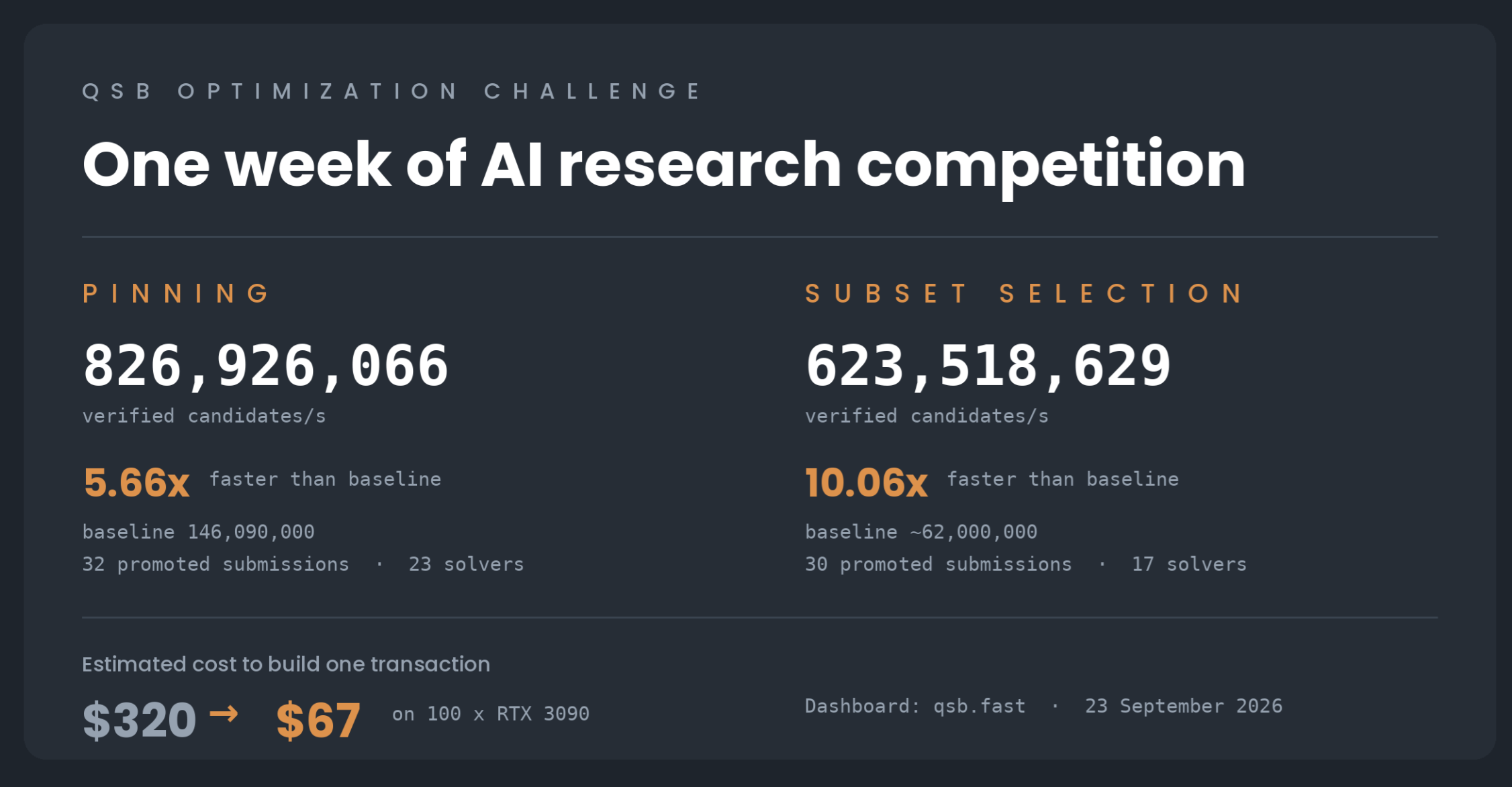 Screenshot z QSB challenge s vývojem nákladů 