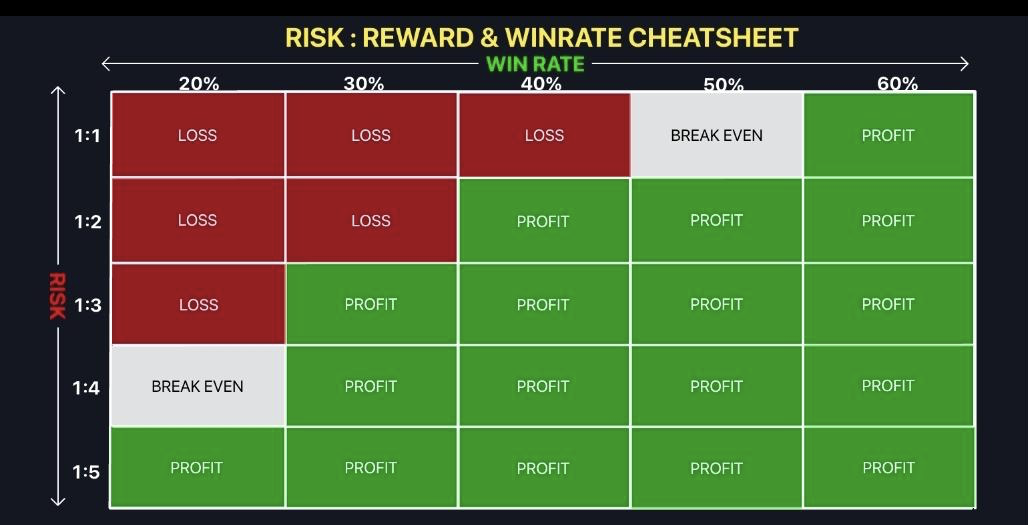 K ziskovému tradingu není potřeba vyhrávat každý obchod