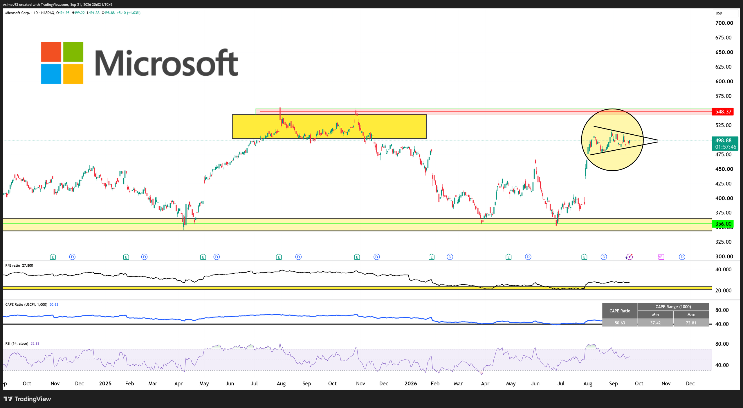 Akcie Microsoft konsolidují kolem 500 dolarů