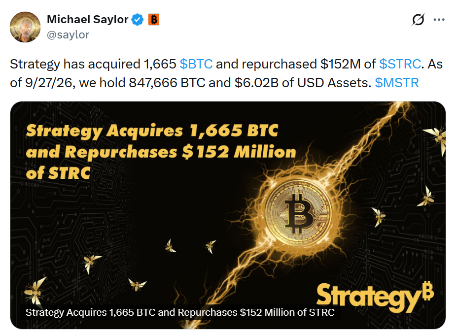 Michael Saylor oznámil, že Strategy nakoupila dalších 1 665 bitcoinů a zároveň odkoupila vlastní akcie STRC za 152 milionů dolarů. Celkové držby společnosti tak vzrostly na 847 666 BTC.