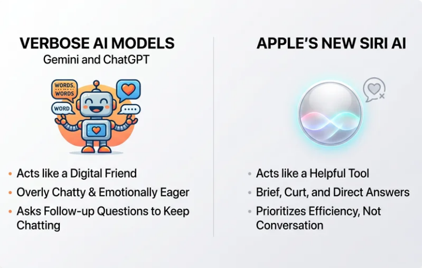Porovnání chatbotů a Siri AI