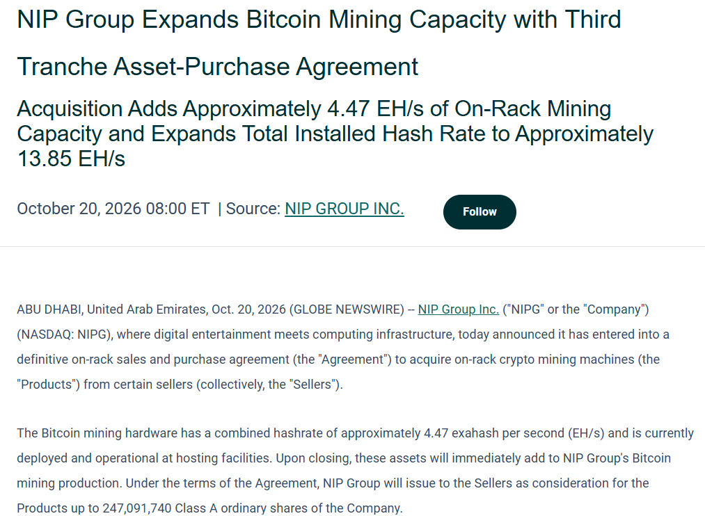 Společnost NIP Group rozšiřuje své kapacity pro těžbu bitcoinu a uzavřela třetí dohodu o nákupu těžebního hardwaru. Nově získaná zařízení disponují kombinovaným výkonem přibližně 4,47 EH/s a jsou již instalovaná a provozuschopná. Po dokončení všech tří etap nákupu by celkový instalovaný výkon společnosti měl dosáhnout přibližně 13,85 EH/s. NIP Group za zařízení zaplatí mimo jiné vydáním až 247 milionů akcií třídy A, což propojuje rozšiřování těžby s dalším navýšením počtu akcií společnosti.