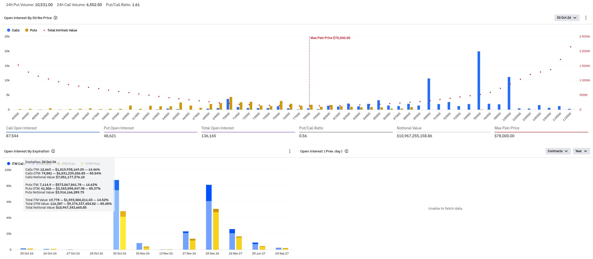Aktuální přehled opcí s datem expirace 30. října 2026 na burze Deribit (zdroj: Deribit).