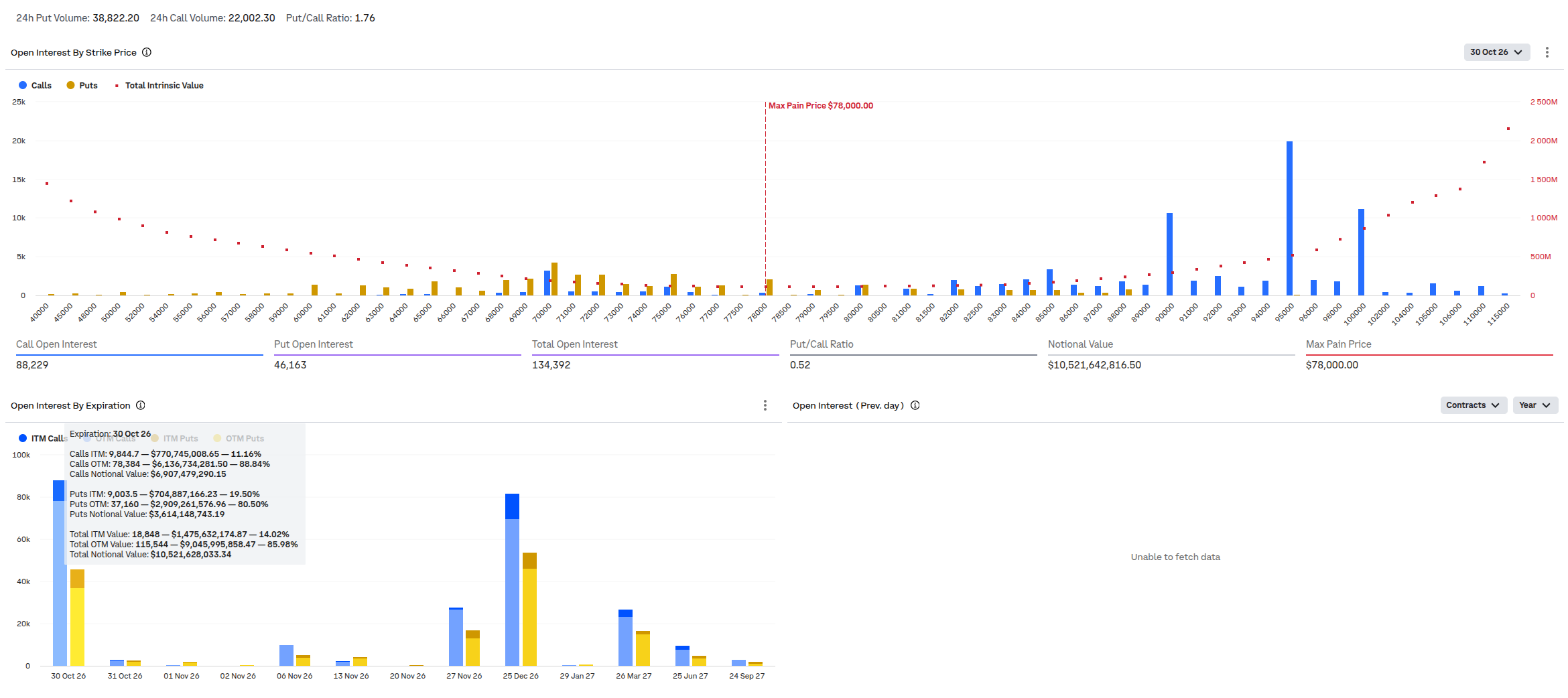 Přehled opcí s dnešním datem expirace na burze Deribit (zdroj: Deribit).