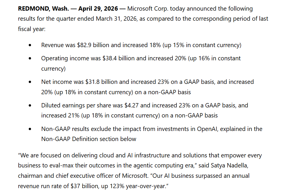 Microsoft v prvním čtvrtletí roku 2026 zvýšil tržby meziročně o 18 % na 82,9 miliardy USD a provozní zisk vzrostl o 20 % na 38,4 miliardy USD. Čistý zisk stoupl o 23 % na 31,8 miliardy USD a zisk na akcii dosáhl 4,27 USD. Klíčovým tahounem zůstává umělá inteligence: její byznys dosáhl anualizovaných tržeb 37 miliard USD, což představuje meziroční růst o 123 %. Microsoft tak potvrzuje, že investice do AI a cloudové infrastruktury už přinášejí výrazné finanční výsledky.