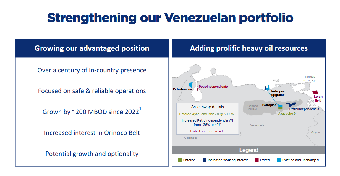 Chevron posiluje ve Venezuele a rozšiřuje přístup k zásobám těžké ropy.