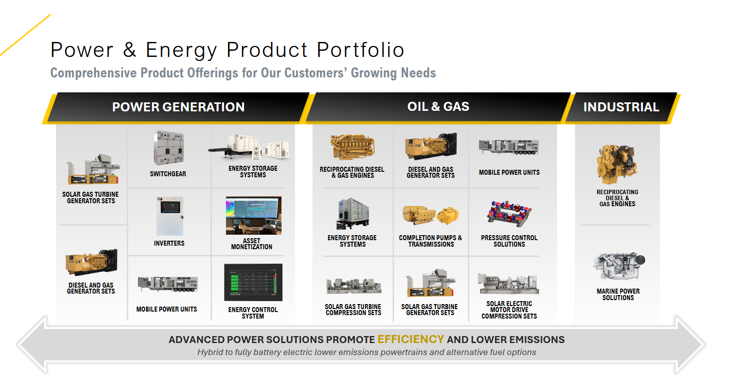 Konkrétní stroje a produkty v rámci segmentu Power & Energy Caterpillaru. 