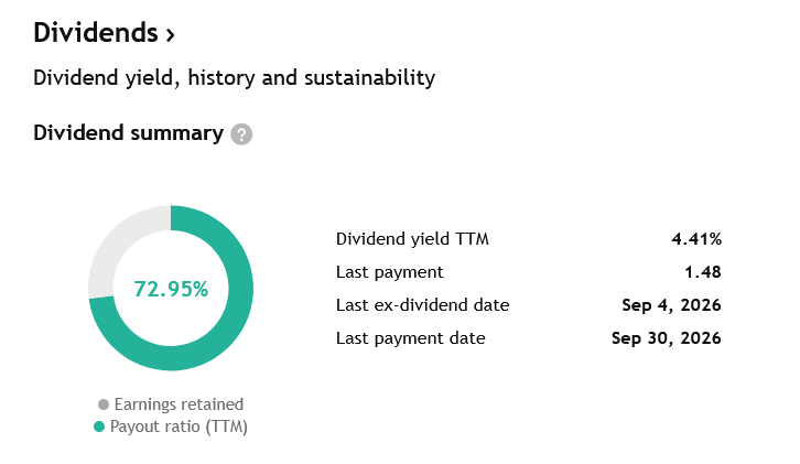 Tzv. payout ratio (výplatní poměr) sděluje, kolik procent vynakládá firma na výplatu dividend. U Pepsi se toto číslo neustále zvyšuje (před 10 lety to bylo cca 67 % a medián za posledních 10 let se pohybuje na 71 %). 