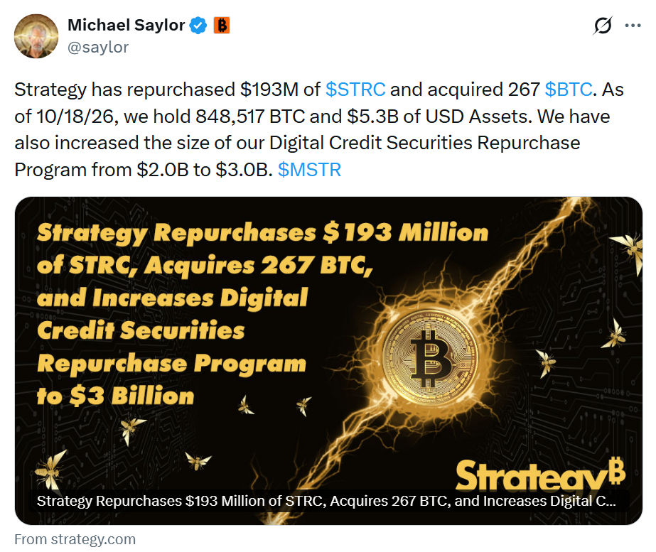 Michael Saylor oznámil, že společnost Strategy odkoupila vlastní cenné papíry STRC za 193 milionů dolarů a zároveň nakoupila dalších 267 BTC. Celkové bitcoinové rezervy firmy tak dosáhly rekordních 848 517 BTC. Strategy zároveň navýšila svůj program zpětného odkupu digitálních úvěrových cenných papírů z 2 na 3 miliardy dolarů. K 18. říjnu 2026 společnost uváděla také 5,3 miliardy dolarů v hotovosti a dalších dolarových aktivech.